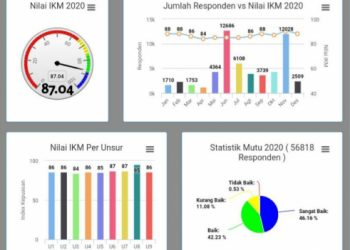 Kualitas Mutu Pelayanan Baik, Kementan Terus Lakukan Perbaikan dan Inovasi