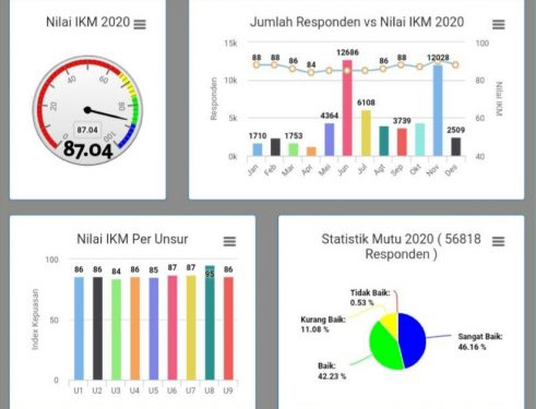 Kualitas Mutu Pelayanan Baik, Kementan Terus Lakukan Perbaikan dan Inovasi